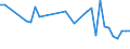 KN 85438979 /Exporte /Einheit = Preise (Euro/Tonne) /Partnerland: Schweiz /Meldeland: Europäische Union /85438979:Aufrsts„tze fr Automatische Datenverarbeitungsmaschinen und Ihre Einheiten, Elektrisch, in Aufmachungen fr den Einzelverkauf, Mindestens Bestehend aus Lautsprechern Und/Oder Mikrofonen Sowie Einer Zusammengesetzten Elektronischen Schaltung `soundkarte`, die die Automatische Datenverarbeitungsmaschine und Ihre Einheiten in die Lage Versetzt, Tonsignale zu Verarbeiten