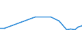 KN 85438979 /Exporte /Einheit = Preise (Euro/Tonne) /Partnerland: Tuerkei /Meldeland: Europäische Union /85438979:Aufrsts„tze fr Automatische Datenverarbeitungsmaschinen und Ihre Einheiten, Elektrisch, in Aufmachungen fr den Einzelverkauf, Mindestens Bestehend aus Lautsprechern Und/Oder Mikrofonen Sowie Einer Zusammengesetzten Elektronischen Schaltung `soundkarte`, die die Automatische Datenverarbeitungsmaschine und Ihre Einheiten in die Lage Versetzt, Tonsignale zu Verarbeiten