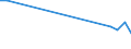 KN 85438979 /Exporte /Einheit = Preise (Euro/Tonne) /Partnerland: Estland /Meldeland: Europäische Union /85438979:Aufrsts„tze fr Automatische Datenverarbeitungsmaschinen und Ihre Einheiten, Elektrisch, in Aufmachungen fr den Einzelverkauf, Mindestens Bestehend aus Lautsprechern Und/Oder Mikrofonen Sowie Einer Zusammengesetzten Elektronischen Schaltung `soundkarte`, die die Automatische Datenverarbeitungsmaschine und Ihre Einheiten in die Lage Versetzt, Tonsignale zu Verarbeiten