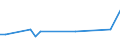 KN 85438979 /Exporte /Einheit = Preise (Euro/Tonne) /Partnerland: Lettland /Meldeland: Europäische Union /85438979:Aufrsts„tze fr Automatische Datenverarbeitungsmaschinen und Ihre Einheiten, Elektrisch, in Aufmachungen fr den Einzelverkauf, Mindestens Bestehend aus Lautsprechern Und/Oder Mikrofonen Sowie Einer Zusammengesetzten Elektronischen Schaltung `soundkarte`, die die Automatische Datenverarbeitungsmaschine und Ihre Einheiten in die Lage Versetzt, Tonsignale zu Verarbeiten