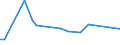 KN 85438979 /Exporte /Einheit = Preise (Euro/Tonne) /Partnerland: Litauen /Meldeland: Europäische Union /85438979:Aufrsts„tze fr Automatische Datenverarbeitungsmaschinen und Ihre Einheiten, Elektrisch, in Aufmachungen fr den Einzelverkauf, Mindestens Bestehend aus Lautsprechern Und/Oder Mikrofonen Sowie Einer Zusammengesetzten Elektronischen Schaltung `soundkarte`, die die Automatische Datenverarbeitungsmaschine und Ihre Einheiten in die Lage Versetzt, Tonsignale zu Verarbeiten