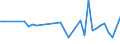 KN 85438979 /Exporte /Einheit = Preise (Euro/Tonne) /Partnerland: Tschechien /Meldeland: Europäische Union /85438979:Aufrsts„tze fr Automatische Datenverarbeitungsmaschinen und Ihre Einheiten, Elektrisch, in Aufmachungen fr den Einzelverkauf, Mindestens Bestehend aus Lautsprechern Und/Oder Mikrofonen Sowie Einer Zusammengesetzten Elektronischen Schaltung `soundkarte`, die die Automatische Datenverarbeitungsmaschine und Ihre Einheiten in die Lage Versetzt, Tonsignale zu Verarbeiten