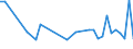 KN 85438979 /Exporte /Einheit = Preise (Euro/Tonne) /Partnerland: Slowakei /Meldeland: Europäische Union /85438979:Aufrsts„tze fr Automatische Datenverarbeitungsmaschinen und Ihre Einheiten, Elektrisch, in Aufmachungen fr den Einzelverkauf, Mindestens Bestehend aus Lautsprechern Und/Oder Mikrofonen Sowie Einer Zusammengesetzten Elektronischen Schaltung `soundkarte`, die die Automatische Datenverarbeitungsmaschine und Ihre Einheiten in die Lage Versetzt, Tonsignale zu Verarbeiten