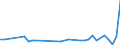 KN 85438979 /Exporte /Einheit = Preise (Euro/Tonne) /Partnerland: Ungarn /Meldeland: Europäische Union /85438979:Aufrsts„tze fr Automatische Datenverarbeitungsmaschinen und Ihre Einheiten, Elektrisch, in Aufmachungen fr den Einzelverkauf, Mindestens Bestehend aus Lautsprechern Und/Oder Mikrofonen Sowie Einer Zusammengesetzten Elektronischen Schaltung `soundkarte`, die die Automatische Datenverarbeitungsmaschine und Ihre Einheiten in die Lage Versetzt, Tonsignale zu Verarbeiten