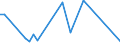 KN 85438979 /Exporte /Einheit = Preise (Euro/Tonne) /Partnerland: Ukraine /Meldeland: Europäische Union /85438979:Aufrsts„tze fr Automatische Datenverarbeitungsmaschinen und Ihre Einheiten, Elektrisch, in Aufmachungen fr den Einzelverkauf, Mindestens Bestehend aus Lautsprechern Und/Oder Mikrofonen Sowie Einer Zusammengesetzten Elektronischen Schaltung `soundkarte`, die die Automatische Datenverarbeitungsmaschine und Ihre Einheiten in die Lage Versetzt, Tonsignale zu Verarbeiten