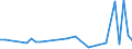 KN 85438979 /Exporte /Einheit = Preise (Euro/Tonne) /Partnerland: Russland /Meldeland: Europäische Union /85438979:Aufrsts„tze fr Automatische Datenverarbeitungsmaschinen und Ihre Einheiten, Elektrisch, in Aufmachungen fr den Einzelverkauf, Mindestens Bestehend aus Lautsprechern Und/Oder Mikrofonen Sowie Einer Zusammengesetzten Elektronischen Schaltung `soundkarte`, die die Automatische Datenverarbeitungsmaschine und Ihre Einheiten in die Lage Versetzt, Tonsignale zu Verarbeiten