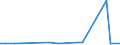 KN 85438979 /Exporte /Einheit = Preise (Euro/Tonne) /Partnerland: Slowenien /Meldeland: Europäische Union /85438979:Aufrsts„tze fr Automatische Datenverarbeitungsmaschinen und Ihre Einheiten, Elektrisch, in Aufmachungen fr den Einzelverkauf, Mindestens Bestehend aus Lautsprechern Und/Oder Mikrofonen Sowie Einer Zusammengesetzten Elektronischen Schaltung `soundkarte`, die die Automatische Datenverarbeitungsmaschine und Ihre Einheiten in die Lage Versetzt, Tonsignale zu Verarbeiten