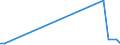 KN 85438979 /Exporte /Einheit = Preise (Euro/Tonne) /Partnerland: Kroatien /Meldeland: Europäische Union /85438979:Aufrsts„tze fr Automatische Datenverarbeitungsmaschinen und Ihre Einheiten, Elektrisch, in Aufmachungen fr den Einzelverkauf, Mindestens Bestehend aus Lautsprechern Und/Oder Mikrofonen Sowie Einer Zusammengesetzten Elektronischen Schaltung `soundkarte`, die die Automatische Datenverarbeitungsmaschine und Ihre Einheiten in die Lage Versetzt, Tonsignale zu Verarbeiten