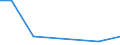 KN 85438979 /Exporte /Einheit = Preise (Euro/Tonne) /Partnerland: Serbien /Meldeland: Europäische Union /85438979:Aufrsts„tze fr Automatische Datenverarbeitungsmaschinen und Ihre Einheiten, Elektrisch, in Aufmachungen fr den Einzelverkauf, Mindestens Bestehend aus Lautsprechern Und/Oder Mikrofonen Sowie Einer Zusammengesetzten Elektronischen Schaltung `soundkarte`, die die Automatische Datenverarbeitungsmaschine und Ihre Einheiten in die Lage Versetzt, Tonsignale zu Verarbeiten