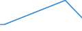 KN 85438979 /Exporte /Einheit = Preise (Euro/Tonne) /Partnerland: Marokko /Meldeland: Europäische Union /85438979:Aufrsts„tze fr Automatische Datenverarbeitungsmaschinen und Ihre Einheiten, Elektrisch, in Aufmachungen fr den Einzelverkauf, Mindestens Bestehend aus Lautsprechern Und/Oder Mikrofonen Sowie Einer Zusammengesetzten Elektronischen Schaltung `soundkarte`, die die Automatische Datenverarbeitungsmaschine und Ihre Einheiten in die Lage Versetzt, Tonsignale zu Verarbeiten