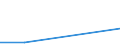 KN 85438979 /Exporte /Einheit = Preise (Euro/Tonne) /Partnerland: Aegypten /Meldeland: Europäische Union /85438979:Aufrsts„tze fr Automatische Datenverarbeitungsmaschinen und Ihre Einheiten, Elektrisch, in Aufmachungen fr den Einzelverkauf, Mindestens Bestehend aus Lautsprechern Und/Oder Mikrofonen Sowie Einer Zusammengesetzten Elektronischen Schaltung `soundkarte`, die die Automatische Datenverarbeitungsmaschine und Ihre Einheiten in die Lage Versetzt, Tonsignale zu Verarbeiten