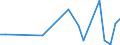 KN 85438979 /Exporte /Einheit = Preise (Euro/Tonne) /Partnerland: Nigeria /Meldeland: Europäische Union /85438979:Aufrsts„tze fr Automatische Datenverarbeitungsmaschinen und Ihre Einheiten, Elektrisch, in Aufmachungen fr den Einzelverkauf, Mindestens Bestehend aus Lautsprechern Und/Oder Mikrofonen Sowie Einer Zusammengesetzten Elektronischen Schaltung `soundkarte`, die die Automatische Datenverarbeitungsmaschine und Ihre Einheiten in die Lage Versetzt, Tonsignale zu Verarbeiten