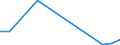 KN 85438979 /Exporte /Einheit = Preise (Euro/Tonne) /Partnerland: Suedafrika /Meldeland: Europäische Union /85438979:Aufrsts„tze fr Automatische Datenverarbeitungsmaschinen und Ihre Einheiten, Elektrisch, in Aufmachungen fr den Einzelverkauf, Mindestens Bestehend aus Lautsprechern Und/Oder Mikrofonen Sowie Einer Zusammengesetzten Elektronischen Schaltung `soundkarte`, die die Automatische Datenverarbeitungsmaschine und Ihre Einheiten in die Lage Versetzt, Tonsignale zu Verarbeiten