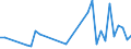 KN 85438979 /Exporte /Einheit = Preise (Euro/Tonne) /Partnerland: Vereinigte Staaten von Amerika /Meldeland: Europäische Union /85438979:Aufrsts„tze fr Automatische Datenverarbeitungsmaschinen und Ihre Einheiten, Elektrisch, in Aufmachungen fr den Einzelverkauf, Mindestens Bestehend aus Lautsprechern Und/Oder Mikrofonen Sowie Einer Zusammengesetzten Elektronischen Schaltung `soundkarte`, die die Automatische Datenverarbeitungsmaschine und Ihre Einheiten in die Lage Versetzt, Tonsignale zu Verarbeiten