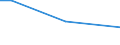 KN 85438979 /Exporte /Einheit = Preise (Euro/Tonne) /Partnerland: Brasilien /Meldeland: Europäische Union /85438979:Aufrsts„tze fr Automatische Datenverarbeitungsmaschinen und Ihre Einheiten, Elektrisch, in Aufmachungen fr den Einzelverkauf, Mindestens Bestehend aus Lautsprechern Und/Oder Mikrofonen Sowie Einer Zusammengesetzten Elektronischen Schaltung `soundkarte`, die die Automatische Datenverarbeitungsmaschine und Ihre Einheiten in die Lage Versetzt, Tonsignale zu Verarbeiten