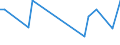 KN 85438979 /Exporte /Einheit = Preise (Euro/Tonne) /Partnerland: Israel /Meldeland: Europäische Union /85438979:Aufrsts„tze fr Automatische Datenverarbeitungsmaschinen und Ihre Einheiten, Elektrisch, in Aufmachungen fr den Einzelverkauf, Mindestens Bestehend aus Lautsprechern Und/Oder Mikrofonen Sowie Einer Zusammengesetzten Elektronischen Schaltung `soundkarte`, die die Automatische Datenverarbeitungsmaschine und Ihre Einheiten in die Lage Versetzt, Tonsignale zu Verarbeiten