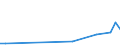 KN 85438979 /Exporte /Einheit = Preise (Euro/Tonne) /Partnerland: Vereinigte Arabische Emirate /Meldeland: Europäische Union /85438979:Aufrsts„tze fr Automatische Datenverarbeitungsmaschinen und Ihre Einheiten, Elektrisch, in Aufmachungen fr den Einzelverkauf, Mindestens Bestehend aus Lautsprechern Und/Oder Mikrofonen Sowie Einer Zusammengesetzten Elektronischen Schaltung `soundkarte`, die die Automatische Datenverarbeitungsmaschine und Ihre Einheiten in die Lage Versetzt, Tonsignale zu Verarbeiten