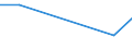 KN 85438979 /Exporte /Einheit = Preise (Euro/Tonne) /Partnerland: Indien /Meldeland: Europäische Union /85438979:Aufrsts„tze fr Automatische Datenverarbeitungsmaschinen und Ihre Einheiten, Elektrisch, in Aufmachungen fr den Einzelverkauf, Mindestens Bestehend aus Lautsprechern Und/Oder Mikrofonen Sowie Einer Zusammengesetzten Elektronischen Schaltung `soundkarte`, die die Automatische Datenverarbeitungsmaschine und Ihre Einheiten in die Lage Versetzt, Tonsignale zu Verarbeiten