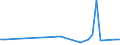 KN 85438979 /Exporte /Einheit = Preise (Euro/Tonne) /Partnerland: Suedkorea /Meldeland: Europäische Union /85438979:Aufrsts„tze fr Automatische Datenverarbeitungsmaschinen und Ihre Einheiten, Elektrisch, in Aufmachungen fr den Einzelverkauf, Mindestens Bestehend aus Lautsprechern Und/Oder Mikrofonen Sowie Einer Zusammengesetzten Elektronischen Schaltung `soundkarte`, die die Automatische Datenverarbeitungsmaschine und Ihre Einheiten in die Lage Versetzt, Tonsignale zu Verarbeiten