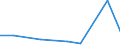 KN 85438979 /Exporte /Einheit = Preise (Euro/Tonne) /Partnerland: Japan /Meldeland: Europäische Union /85438979:Aufrsts„tze fr Automatische Datenverarbeitungsmaschinen und Ihre Einheiten, Elektrisch, in Aufmachungen fr den Einzelverkauf, Mindestens Bestehend aus Lautsprechern Und/Oder Mikrofonen Sowie Einer Zusammengesetzten Elektronischen Schaltung `soundkarte`, die die Automatische Datenverarbeitungsmaschine und Ihre Einheiten in die Lage Versetzt, Tonsignale zu Verarbeiten