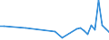 KN 85438979 /Exporte /Einheit = Preise (Euro/Tonne) /Partnerland: Hongkong /Meldeland: Europäische Union /85438979:Aufrsts„tze fr Automatische Datenverarbeitungsmaschinen und Ihre Einheiten, Elektrisch, in Aufmachungen fr den Einzelverkauf, Mindestens Bestehend aus Lautsprechern Und/Oder Mikrofonen Sowie Einer Zusammengesetzten Elektronischen Schaltung `soundkarte`, die die Automatische Datenverarbeitungsmaschine und Ihre Einheiten in die Lage Versetzt, Tonsignale zu Verarbeiten