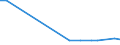 KN 85438979 /Exporte /Einheit = Preise (Euro/Tonne) /Partnerland: Neuseeland /Meldeland: Europäische Union /85438979:Aufrsts„tze fr Automatische Datenverarbeitungsmaschinen und Ihre Einheiten, Elektrisch, in Aufmachungen fr den Einzelverkauf, Mindestens Bestehend aus Lautsprechern Und/Oder Mikrofonen Sowie Einer Zusammengesetzten Elektronischen Schaltung `soundkarte`, die die Automatische Datenverarbeitungsmaschine und Ihre Einheiten in die Lage Versetzt, Tonsignale zu Verarbeiten