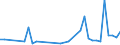 KN 85438979 /Exporte /Einheit = Preise (Euro/Tonne) /Partnerland: Intra-eur /Meldeland: Europäische Union /85438979:Aufrsts„tze fr Automatische Datenverarbeitungsmaschinen und Ihre Einheiten, Elektrisch, in Aufmachungen fr den Einzelverkauf, Mindestens Bestehend aus Lautsprechern Und/Oder Mikrofonen Sowie Einer Zusammengesetzten Elektronischen Schaltung `soundkarte`, die die Automatische Datenverarbeitungsmaschine und Ihre Einheiten in die Lage Versetzt, Tonsignale zu Verarbeiten