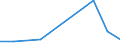 KN 85438997 /Exporte /Einheit = Preise (Euro/Tonne) /Partnerland: Faeroeer Inseln /Meldeland: Europäische Union /85438997:Maschinen, Apparate und Ger„te mit Eigener Funktion, Elektrisch, in Kap. 85 A.n.g.