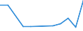 KN 85438997 /Exporte /Einheit = Preise (Euro/Tonne) /Partnerland: Sudan /Meldeland: Europäische Union /85438997:Maschinen, Apparate und Ger„te mit Eigener Funktion, Elektrisch, in Kap. 85 A.n.g.