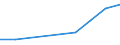 KN 85438997 /Exporte /Einheit = Preise (Euro/Tonne) /Partnerland: Elfenbeink. /Meldeland: Europäische Union /85438997:Maschinen, Apparate und Ger„te mit Eigener Funktion, Elektrisch, in Kap. 85 A.n.g.