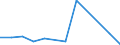 KN 85438997 /Exporte /Einheit = Preise (Euro/Tonne) /Partnerland: Dem. Rep. Kongo /Meldeland: Europäische Union /85438997:Maschinen, Apparate und Ger„te mit Eigener Funktion, Elektrisch, in Kap. 85 A.n.g.