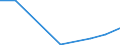 KN 85438997 /Exporte /Einheit = Preise (Euro/Tonne) /Partnerland: Aethiopien /Meldeland: Europäische Union /85438997:Maschinen, Apparate und Ger„te mit Eigener Funktion, Elektrisch, in Kap. 85 A.n.g.