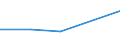 KN 85438997 /Exporte /Einheit = Preise (Euro/Tonne) /Partnerland: Namibia /Meldeland: Europäische Union /85438997:Maschinen, Apparate und Ger„te mit Eigener Funktion, Elektrisch, in Kap. 85 A.n.g.