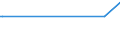 CN 85439010 /Exports /Unit = Prices (Euro/ton) /Partner: Ethiopia /Reporter: European Union /85439010:Assemblies and Sub-assemblies Consisting of two or More Parts or Pieces Fastened or Joined Together, for Flight Recorders, N.e.s., for use in Civil Aircraft