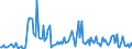 CN 85439020 /Exports /Unit = Prices (Euro/ton) /Partner: Germany /Reporter: European Union /85439020:Electronic Assemblies for Incorporation Into Automatic Data-processing Machines, not Specified or Included Elsewhere in Chapter 85