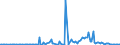 KN 85439020 /Exporte /Einheit = Preise (Euro/Tonne) /Partnerland: Italien /Meldeland: Europäische Union /85439020:Baugruppen `zusammengesetzte Elektronische Schaltungen` zum Einbau in Automatische Datenverarbeitungsmaschinen, in Kapitel 85 Anderweit Weder Genannt Noch Inbegriffen