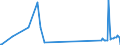 KN 85439020 /Exporte /Einheit = Preise (Euro/Tonne) /Partnerland: Irland /Meldeland: Europäische Union /85439020:Baugruppen `zusammengesetzte Elektronische Schaltungen` zum Einbau in Automatische Datenverarbeitungsmaschinen, in Kapitel 85 Anderweit Weder Genannt Noch Inbegriffen