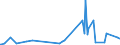 KN 85439020 /Exporte /Einheit = Preise (Euro/Tonne) /Partnerland: Griechenland /Meldeland: Europäische Union /85439020:Baugruppen `zusammengesetzte Elektronische Schaltungen` zum Einbau in Automatische Datenverarbeitungsmaschinen, in Kapitel 85 Anderweit Weder Genannt Noch Inbegriffen