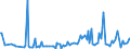 KN 85439020 /Exporte /Einheit = Preise (Euro/Tonne) /Partnerland: Spanien /Meldeland: Europäische Union /85439020:Baugruppen `zusammengesetzte Elektronische Schaltungen` zum Einbau in Automatische Datenverarbeitungsmaschinen, in Kapitel 85 Anderweit Weder Genannt Noch Inbegriffen