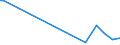 KN 85439020 /Exporte /Einheit = Preise (Euro/Tonne) /Partnerland: Liechtenstein /Meldeland: Europäische Union /85439020:Baugruppen `zusammengesetzte Elektronische Schaltungen` zum Einbau in Automatische Datenverarbeitungsmaschinen, in Kapitel 85 Anderweit Weder Genannt Noch Inbegriffen