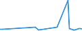 KN 85439020 /Exporte /Einheit = Preise (Euro/Tonne) /Partnerland: Gibraltar /Meldeland: Europäische Union /85439020:Baugruppen `zusammengesetzte Elektronische Schaltungen` zum Einbau in Automatische Datenverarbeitungsmaschinen, in Kapitel 85 Anderweit Weder Genannt Noch Inbegriffen