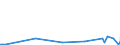 KN 85439020 /Exporte /Einheit = Preise (Euro/Tonne) /Partnerland: Litauen /Meldeland: Europäische Union /85439020:Baugruppen `zusammengesetzte Elektronische Schaltungen` zum Einbau in Automatische Datenverarbeitungsmaschinen, in Kapitel 85 Anderweit Weder Genannt Noch Inbegriffen