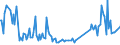 KN 85439020 /Exporte /Einheit = Preise (Euro/Tonne) /Partnerland: Slowakei /Meldeland: Europäische Union /85439020:Baugruppen `zusammengesetzte Elektronische Schaltungen` zum Einbau in Automatische Datenverarbeitungsmaschinen, in Kapitel 85 Anderweit Weder Genannt Noch Inbegriffen