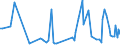 KN 85439020 /Exporte /Einheit = Preise (Euro/Tonne) /Partnerland: Ungarn /Meldeland: Europäische Union /85439020:Baugruppen `zusammengesetzte Elektronische Schaltungen` zum Einbau in Automatische Datenverarbeitungsmaschinen, in Kapitel 85 Anderweit Weder Genannt Noch Inbegriffen