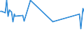 KN 85439020 /Exporte /Einheit = Preise (Euro/Tonne) /Partnerland: Ukraine /Meldeland: Europäische Union /85439020:Baugruppen `zusammengesetzte Elektronische Schaltungen` zum Einbau in Automatische Datenverarbeitungsmaschinen, in Kapitel 85 Anderweit Weder Genannt Noch Inbegriffen