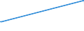 KN 85439020 /Exporte /Einheit = Preise (Euro/Tonne) /Partnerland: Weissrussland /Meldeland: Europäische Union /85439020:Baugruppen `zusammengesetzte Elektronische Schaltungen` zum Einbau in Automatische Datenverarbeitungsmaschinen, in Kapitel 85 Anderweit Weder Genannt Noch Inbegriffen