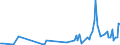 KN 85439020 /Exporte /Einheit = Preise (Euro/Tonne) /Partnerland: Russland /Meldeland: Europäische Union /85439020:Baugruppen `zusammengesetzte Elektronische Schaltungen` zum Einbau in Automatische Datenverarbeitungsmaschinen, in Kapitel 85 Anderweit Weder Genannt Noch Inbegriffen