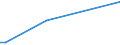 KN 85439020 /Exporte /Einheit = Preise (Euro/Tonne) /Partnerland: Algerien /Meldeland: Europäische Union /85439020:Baugruppen `zusammengesetzte Elektronische Schaltungen` zum Einbau in Automatische Datenverarbeitungsmaschinen, in Kapitel 85 Anderweit Weder Genannt Noch Inbegriffen