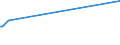KN 85439020 /Exporte /Einheit = Preise (Euro/Tonne) /Partnerland: Tunesien /Meldeland: Europäische Union /85439020:Baugruppen `zusammengesetzte Elektronische Schaltungen` zum Einbau in Automatische Datenverarbeitungsmaschinen, in Kapitel 85 Anderweit Weder Genannt Noch Inbegriffen