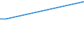 KN 85439020 /Exporte /Einheit = Preise (Euro/Tonne) /Partnerland: Sudan /Meldeland: Europäische Union /85439020:Baugruppen `zusammengesetzte Elektronische Schaltungen` zum Einbau in Automatische Datenverarbeitungsmaschinen, in Kapitel 85 Anderweit Weder Genannt Noch Inbegriffen